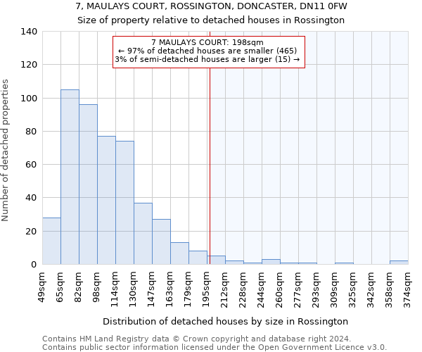 7, MAULAYS COURT, ROSSINGTON, DONCASTER, DN11 0FW: Size of property relative to detached houses in Rossington