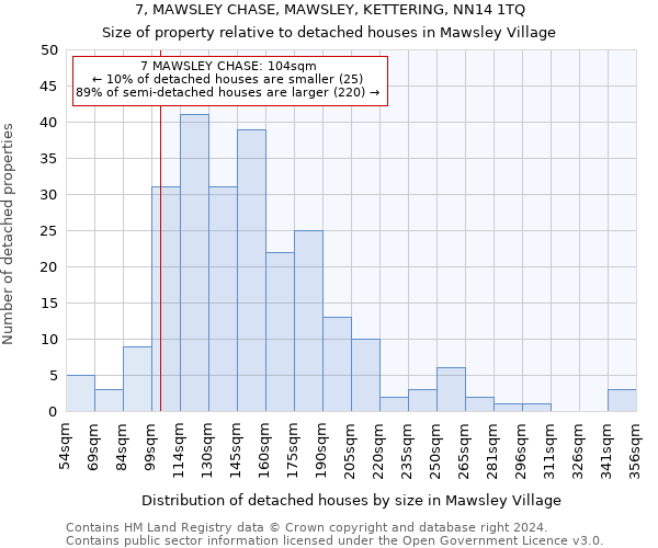 7, MAWSLEY CHASE, MAWSLEY, KETTERING, NN14 1TQ: Size of property relative to detached houses in Mawsley Village