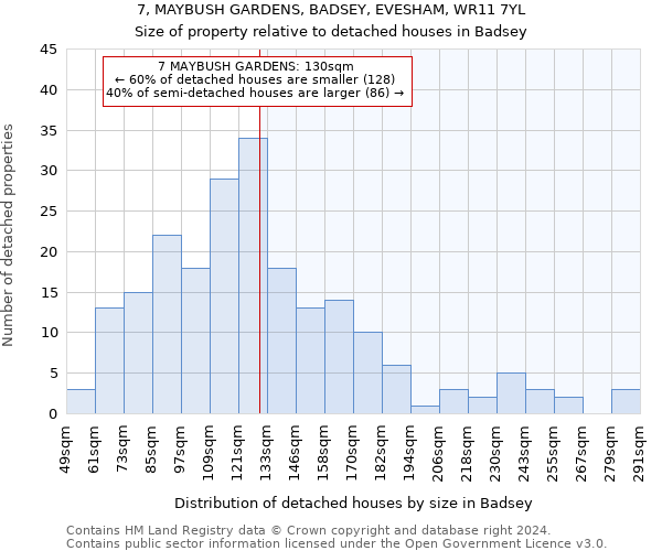 7, MAYBUSH GARDENS, BADSEY, EVESHAM, WR11 7YL: Size of property relative to detached houses in Badsey