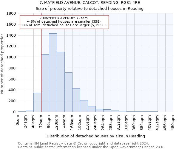 7, MAYFIELD AVENUE, CALCOT, READING, RG31 4RE: Size of property relative to detached houses in Reading