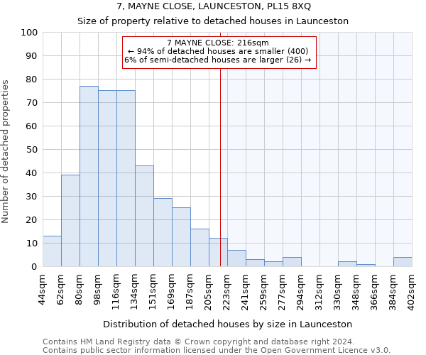 7, MAYNE CLOSE, LAUNCESTON, PL15 8XQ: Size of property relative to detached houses in Launceston