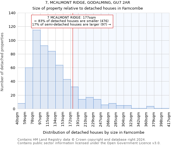 7, MCALMONT RIDGE, GODALMING, GU7 2AR: Size of property relative to detached houses in Farncombe