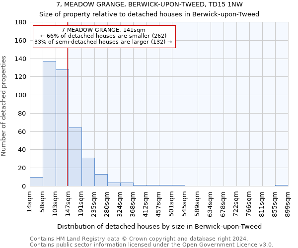7, MEADOW GRANGE, BERWICK-UPON-TWEED, TD15 1NW: Size of property relative to detached houses in Berwick-upon-Tweed