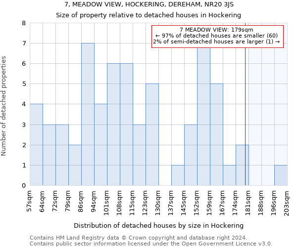 7, MEADOW VIEW, HOCKERING, DEREHAM, NR20 3JS: Size of property relative to detached houses in Hockering