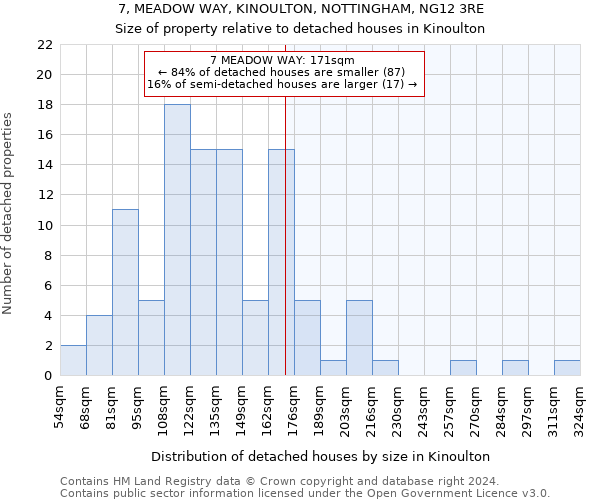 7, MEADOW WAY, KINOULTON, NOTTINGHAM, NG12 3RE: Size of property relative to detached houses in Kinoulton