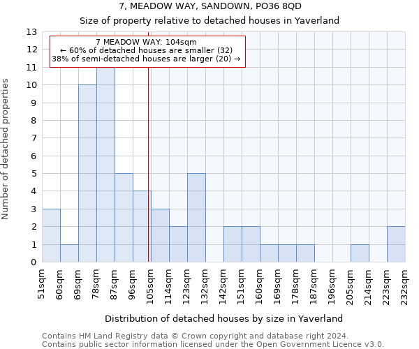 7, MEADOW WAY, SANDOWN, PO36 8QD: Size of property relative to detached houses in Yaverland