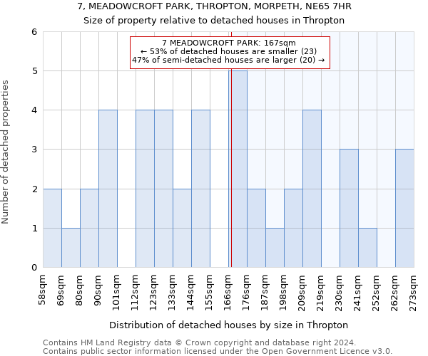 7, MEADOWCROFT PARK, THROPTON, MORPETH, NE65 7HR: Size of property relative to detached houses in Thropton