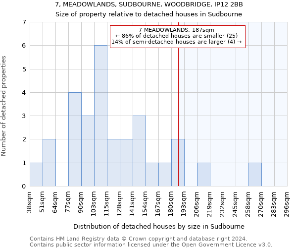 7, MEADOWLANDS, SUDBOURNE, WOODBRIDGE, IP12 2BB: Size of property relative to detached houses in Sudbourne