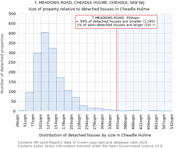 7, MEADOWS ROAD, CHEADLE HULME, CHEADLE, SK8 6EJ: Size of property relative to detached houses in Cheadle Hulme