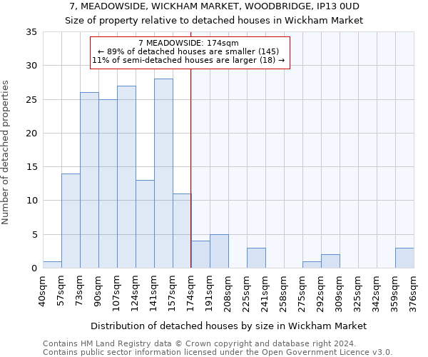 7, MEADOWSIDE, WICKHAM MARKET, WOODBRIDGE, IP13 0UD: Size of property relative to detached houses in Wickham Market