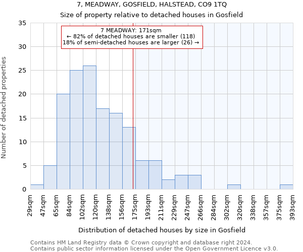 7, MEADWAY, GOSFIELD, HALSTEAD, CO9 1TQ: Size of property relative to detached houses in Gosfield