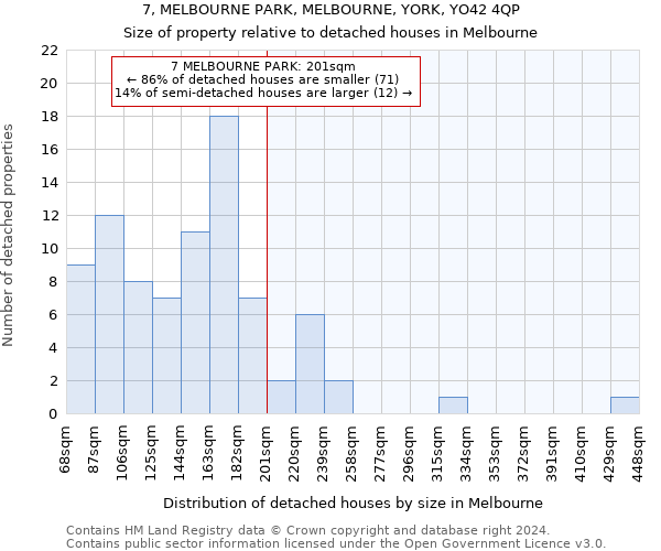 7, MELBOURNE PARK, MELBOURNE, YORK, YO42 4QP: Size of property relative to detached houses in Melbourne