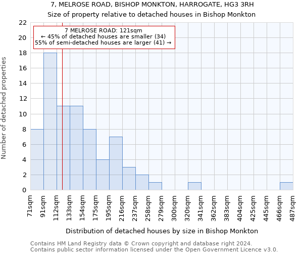 7, MELROSE ROAD, BISHOP MONKTON, HARROGATE, HG3 3RH: Size of property relative to detached houses in Bishop Monkton