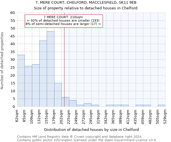 7, MERE COURT, CHELFORD, MACCLESFIELD, SK11 9EB: Size of property relative to detached houses in Chelford