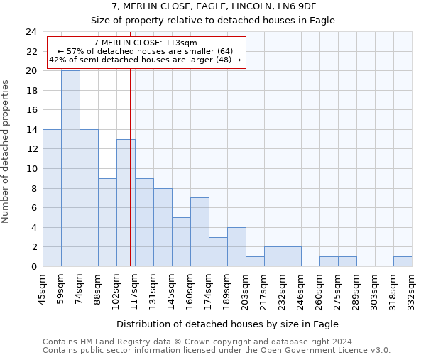 7, MERLIN CLOSE, EAGLE, LINCOLN, LN6 9DF: Size of property relative to detached houses in Eagle