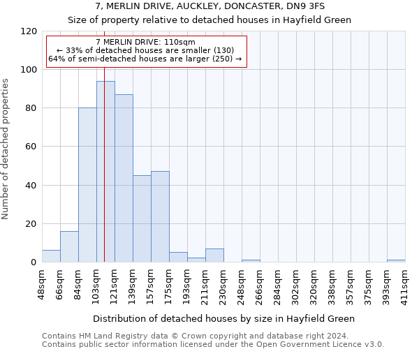 7, MERLIN DRIVE, AUCKLEY, DONCASTER, DN9 3FS: Size of property relative to detached houses in Hayfield Green