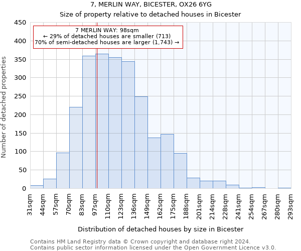 7, MERLIN WAY, BICESTER, OX26 6YG: Size of property relative to detached houses in Bicester