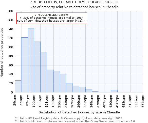7, MIDDLEFIELDS, CHEADLE HULME, CHEADLE, SK8 5RL: Size of property relative to detached houses in Cheadle