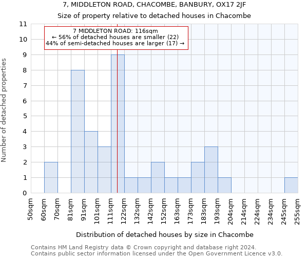 7, MIDDLETON ROAD, CHACOMBE, BANBURY, OX17 2JF: Size of property relative to detached houses in Chacombe