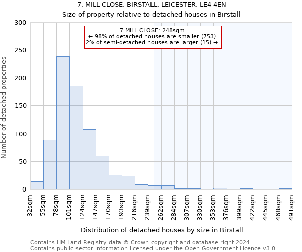 7, MILL CLOSE, BIRSTALL, LEICESTER, LE4 4EN: Size of property relative to detached houses in Birstall