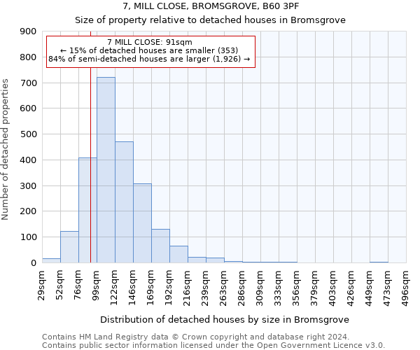 7, MILL CLOSE, BROMSGROVE, B60 3PF: Size of property relative to detached houses in Bromsgrove