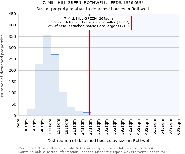 7, MILL HILL GREEN, ROTHWELL, LEEDS, LS26 0UU: Size of property relative to detached houses in Rothwell