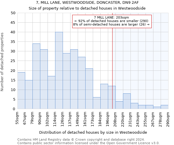 7, MILL LANE, WESTWOODSIDE, DONCASTER, DN9 2AF: Size of property relative to detached houses in Westwoodside