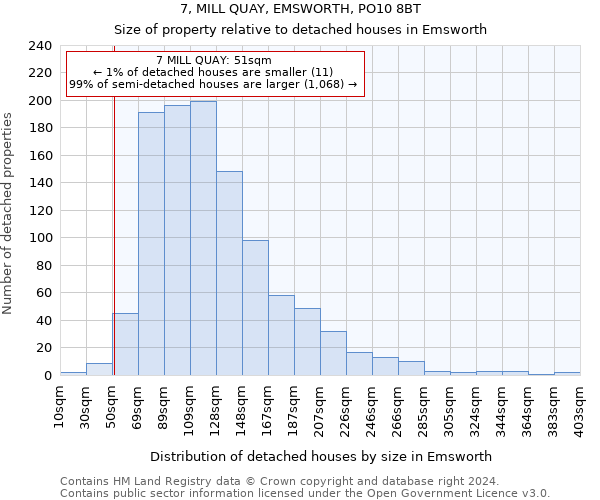 7, MILL QUAY, EMSWORTH, PO10 8BT: Size of property relative to detached houses in Emsworth