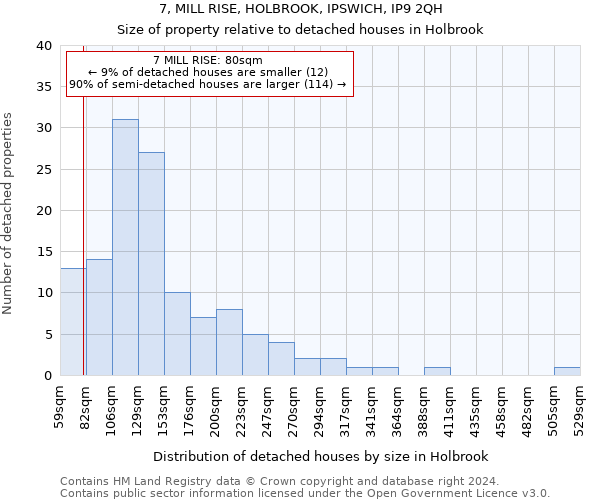 7, MILL RISE, HOLBROOK, IPSWICH, IP9 2QH: Size of property relative to detached houses in Holbrook