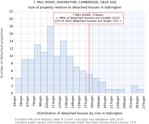 7, MILL ROAD, OAKINGTON, CAMBRIDGE, CB24 3AQ: Size of property relative to detached houses in Oakington