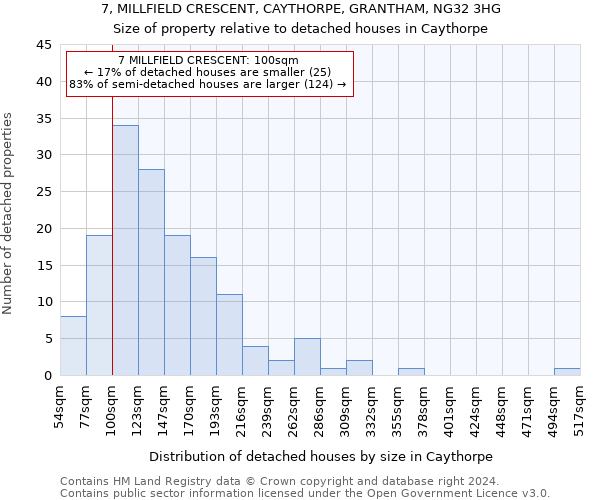 7, MILLFIELD CRESCENT, CAYTHORPE, GRANTHAM, NG32 3HG: Size of property relative to detached houses in Caythorpe