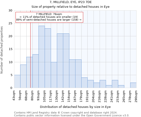 7, MILLFIELD, EYE, IP23 7DE: Size of property relative to detached houses in Eye