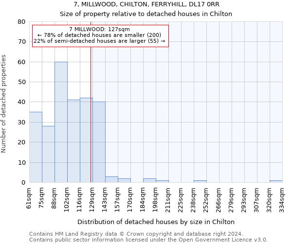 7, MILLWOOD, CHILTON, FERRYHILL, DL17 0RR: Size of property relative to detached houses in Chilton