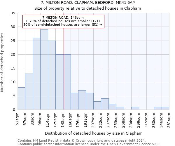 7, MILTON ROAD, CLAPHAM, BEDFORD, MK41 6AP: Size of property relative to detached houses in Clapham