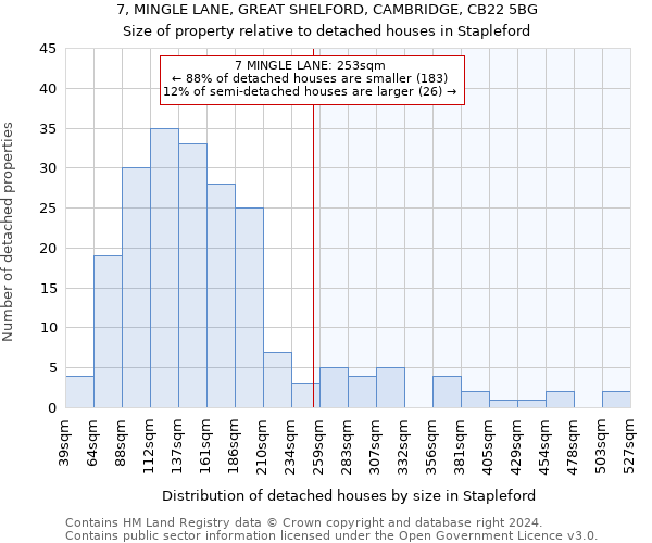 7, MINGLE LANE, GREAT SHELFORD, CAMBRIDGE, CB22 5BG: Size of property relative to detached houses in Stapleford