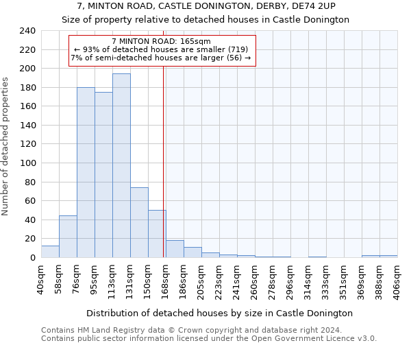 7, MINTON ROAD, CASTLE DONINGTON, DERBY, DE74 2UP: Size of property relative to detached houses in Castle Donington