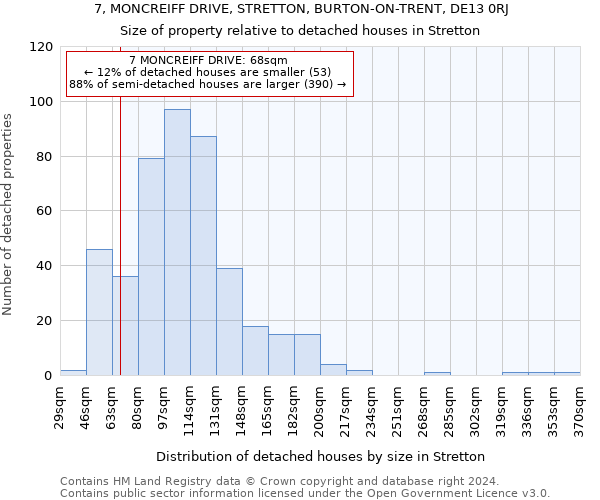 7, MONCREIFF DRIVE, STRETTON, BURTON-ON-TRENT, DE13 0RJ: Size of property relative to detached houses in Stretton