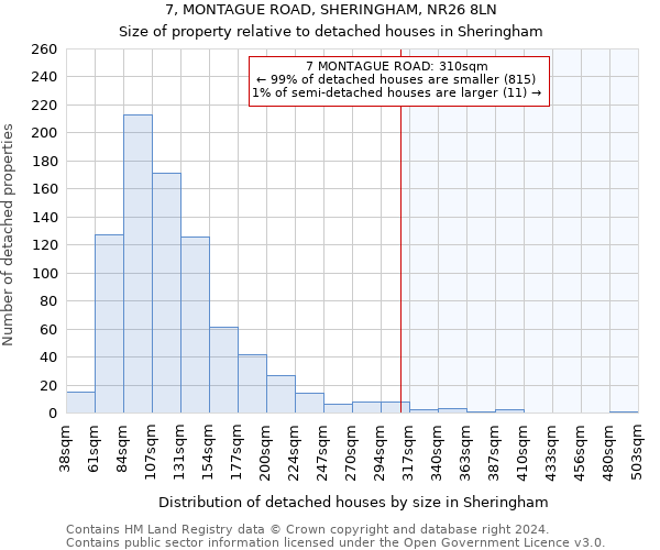 7, MONTAGUE ROAD, SHERINGHAM, NR26 8LN: Size of property relative to detached houses in Sheringham