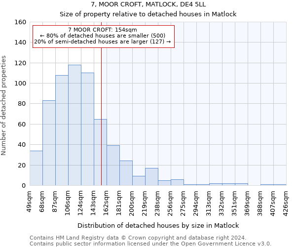 7, MOOR CROFT, MATLOCK, DE4 5LL: Size of property relative to detached houses in Matlock