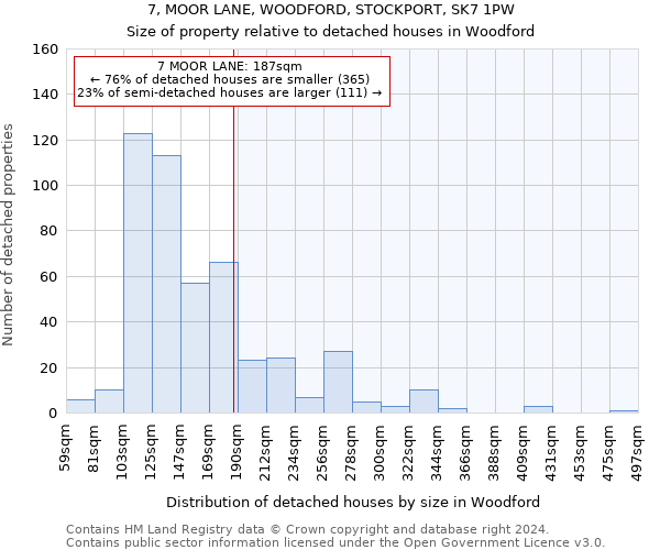 7, MOOR LANE, WOODFORD, STOCKPORT, SK7 1PW: Size of property relative to detached houses in Woodford