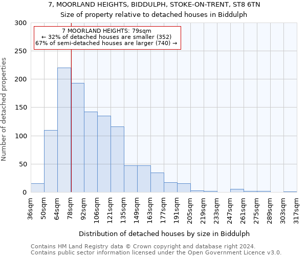 7, MOORLAND HEIGHTS, BIDDULPH, STOKE-ON-TRENT, ST8 6TN: Size of property relative to detached houses in Biddulph