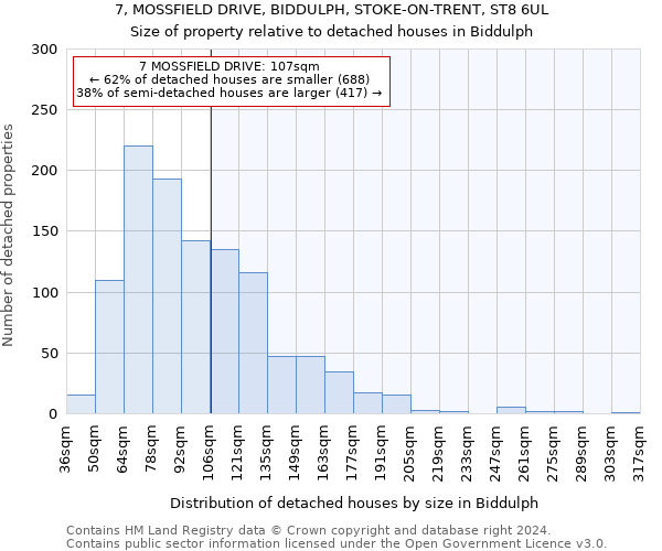 7, MOSSFIELD DRIVE, BIDDULPH, STOKE-ON-TRENT, ST8 6UL: Size of property relative to detached houses in Biddulph