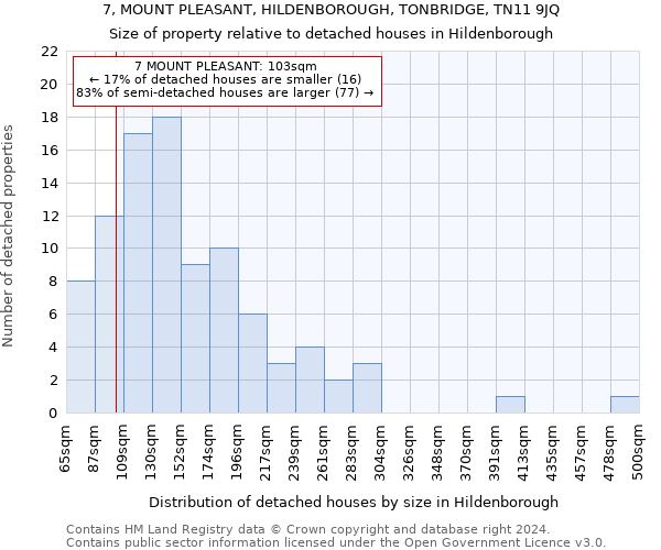 7, MOUNT PLEASANT, HILDENBOROUGH, TONBRIDGE, TN11 9JQ: Size of property relative to detached houses in Hildenborough