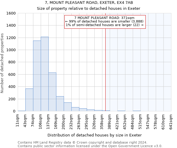 7, MOUNT PLEASANT ROAD, EXETER, EX4 7AB: Size of property relative to detached houses in Exeter