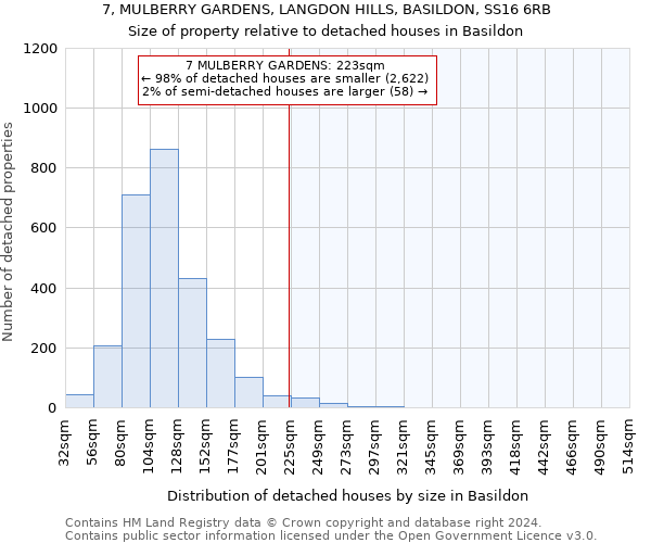 7, MULBERRY GARDENS, LANGDON HILLS, BASILDON, SS16 6RB: Size of property relative to detached houses in Basildon