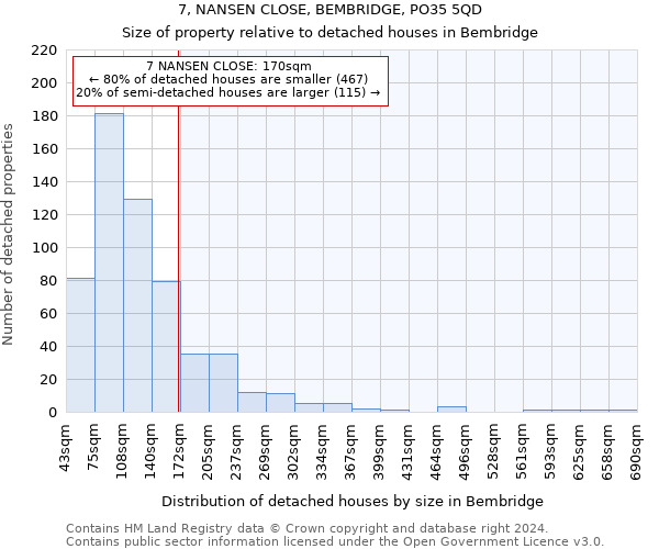 7, NANSEN CLOSE, BEMBRIDGE, PO35 5QD: Size of property relative to detached houses in Bembridge