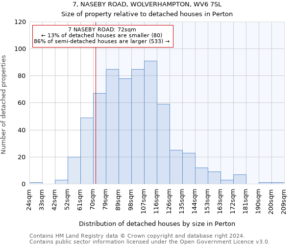 7, NASEBY ROAD, WOLVERHAMPTON, WV6 7SL: Size of property relative to detached houses in Perton