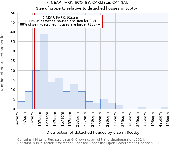 7, NEAR PARK, SCOTBY, CARLISLE, CA4 8AU: Size of property relative to detached houses in Scotby
