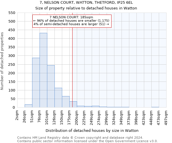 7, NELSON COURT, WATTON, THETFORD, IP25 6EL: Size of property relative to detached houses in Watton