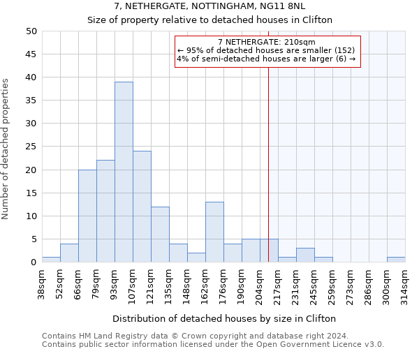 7, NETHERGATE, NOTTINGHAM, NG11 8NL: Size of property relative to detached houses in Clifton